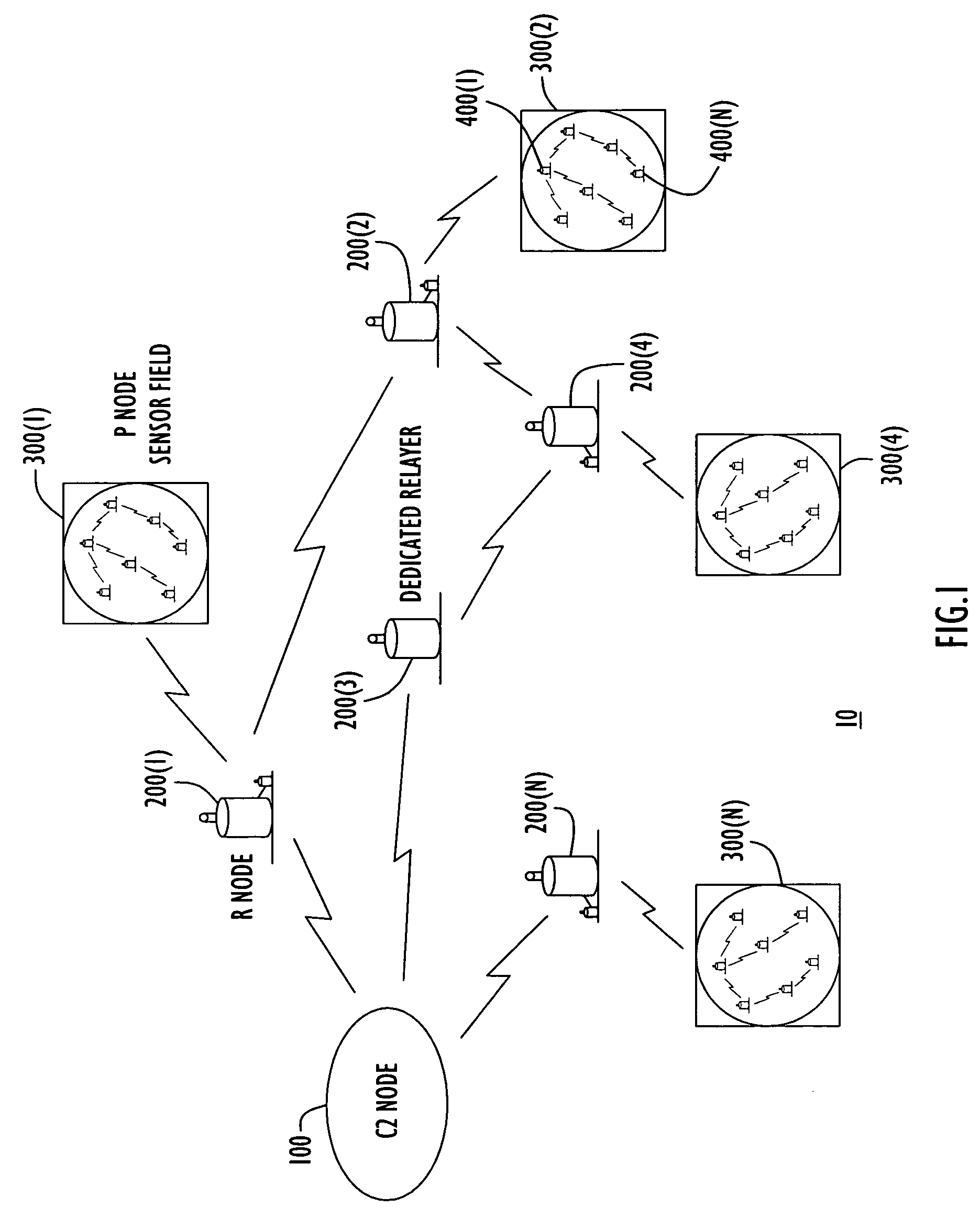 Energy-efficient medium access control protocol and system for sensor networks