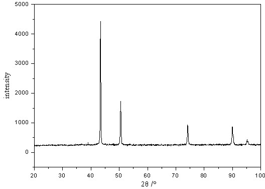 Method for preparing nano-metallic copper powder