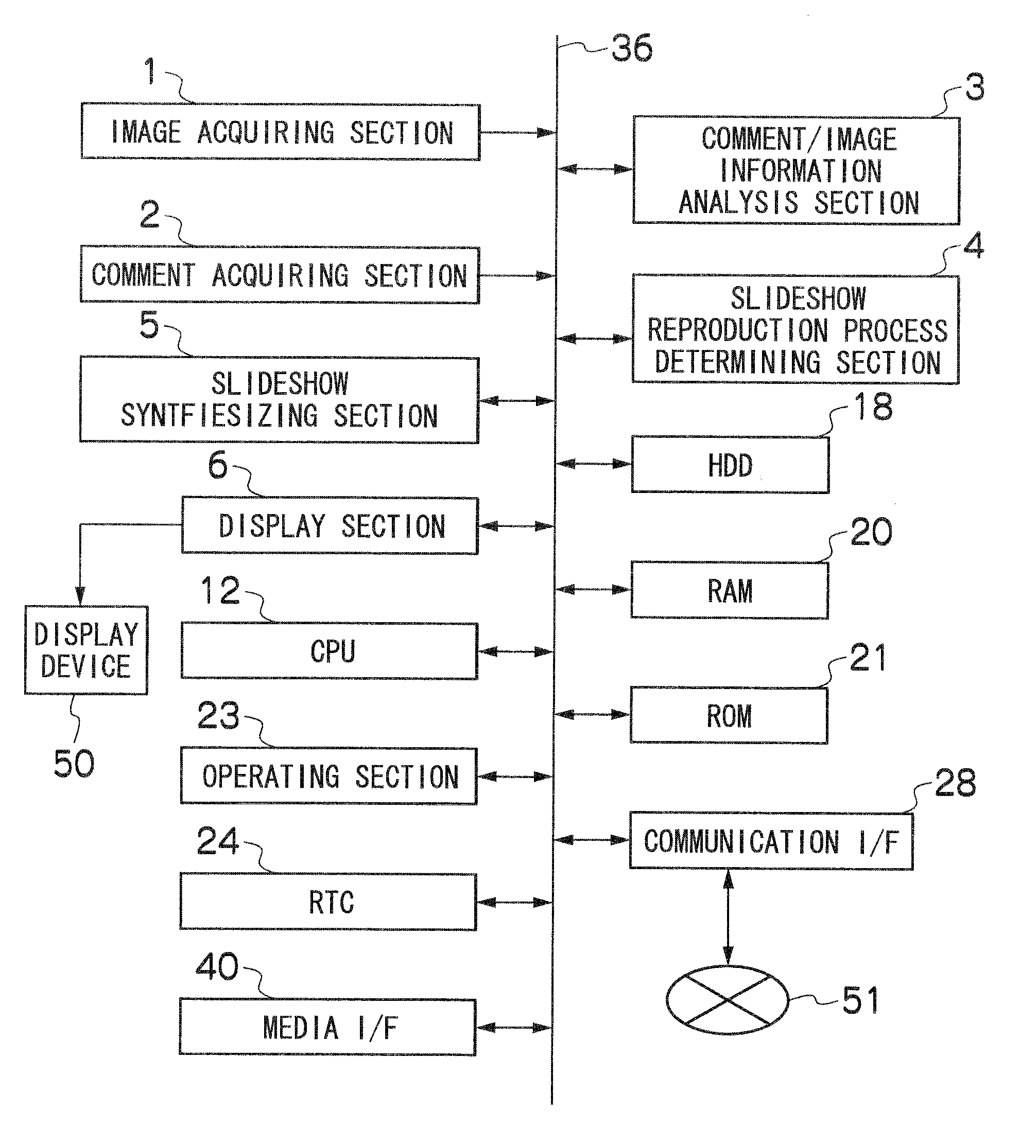 Apparatus, method, and program for creating content-document reproduction data, and recording medium for the program