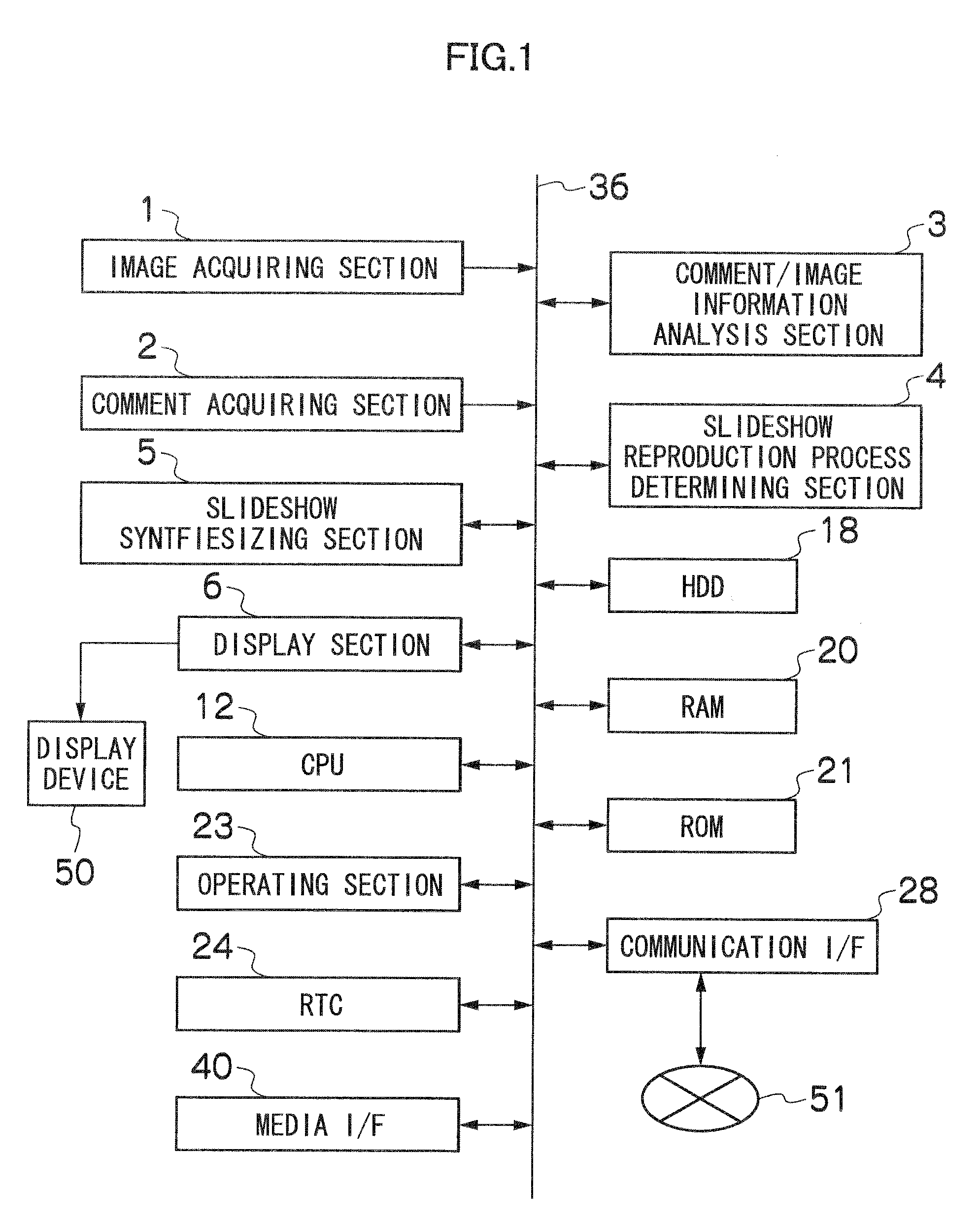 Apparatus, method, and program for creating content-document reproduction data, and recording medium for the program