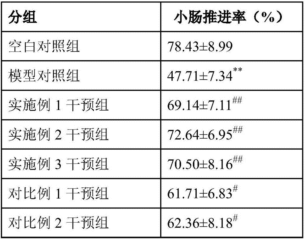 Intestine moistening and bowel relaxing compound prebiotics and preparation method and application thereof