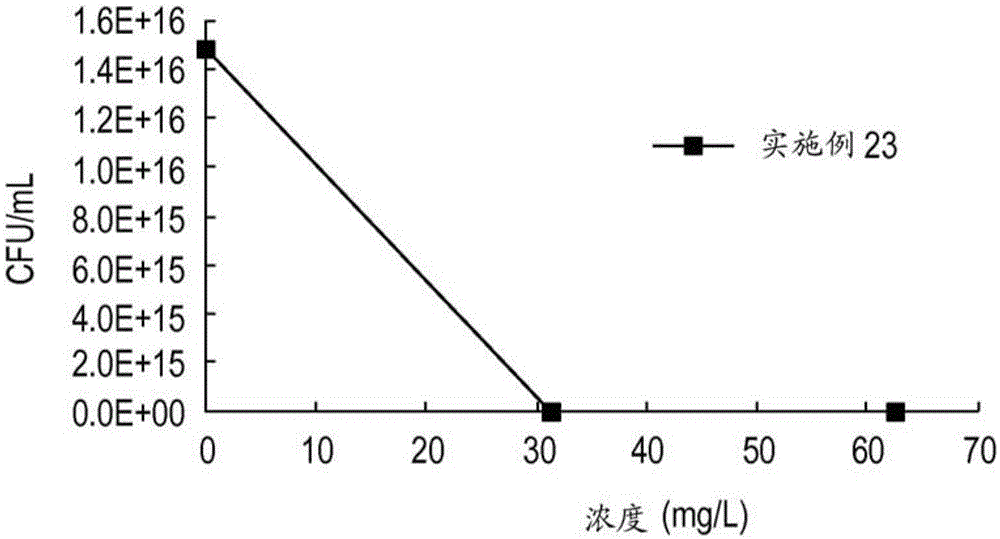 Antimicrobial cationic polycarbonates