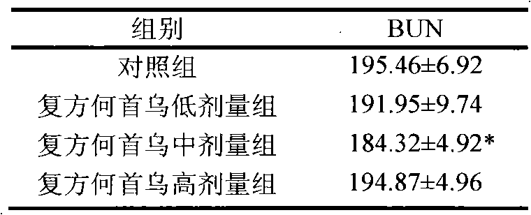 Preparation method and application of compound polygonum multiflorum preparation