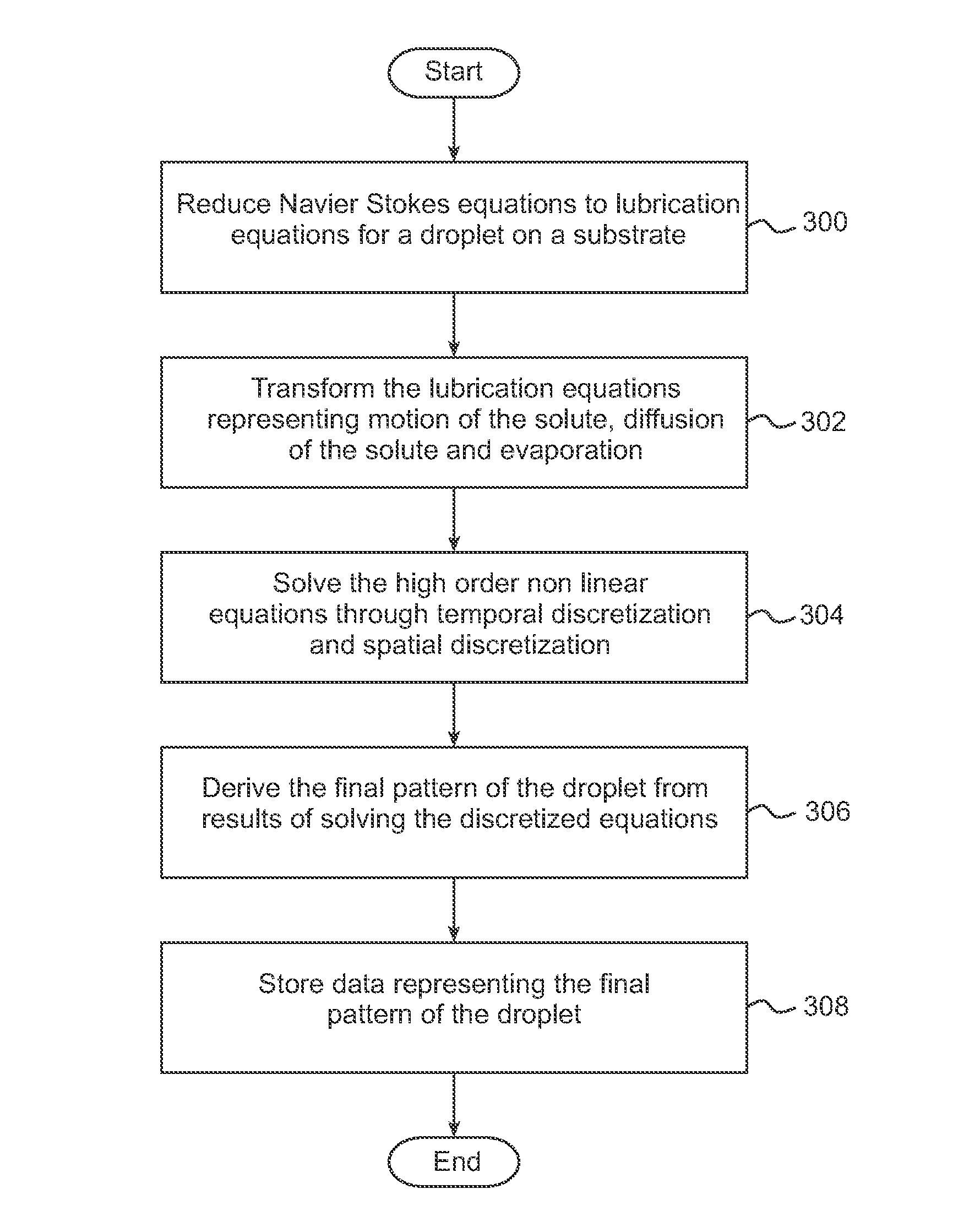 Upwind Algorithm for Solving Lubrication Equations