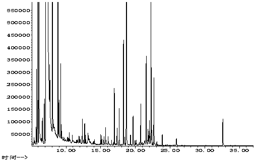 A kind of extraction method of tangerine peel oil