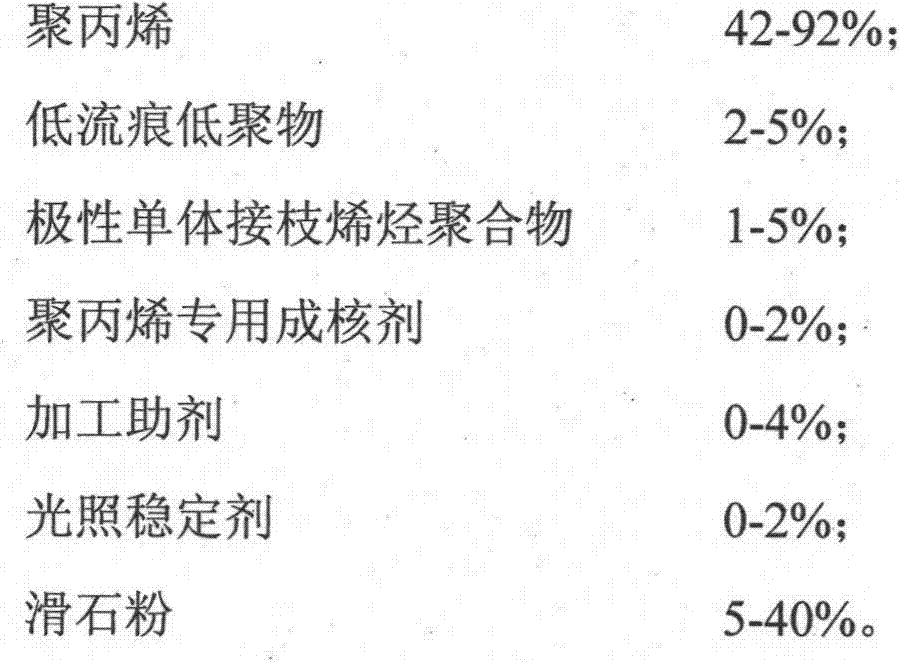 High-rigidity polypropylene composite without flow marks as well as preparation method of polypropylene composite