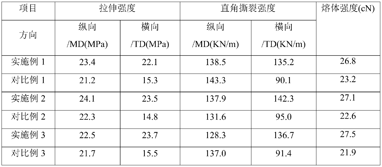 Preparing method of branched biodegradable polyester