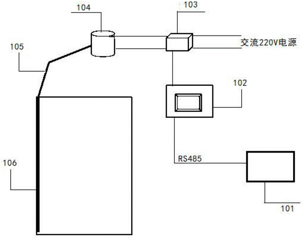 System and method capable of automatically closing fireproof door