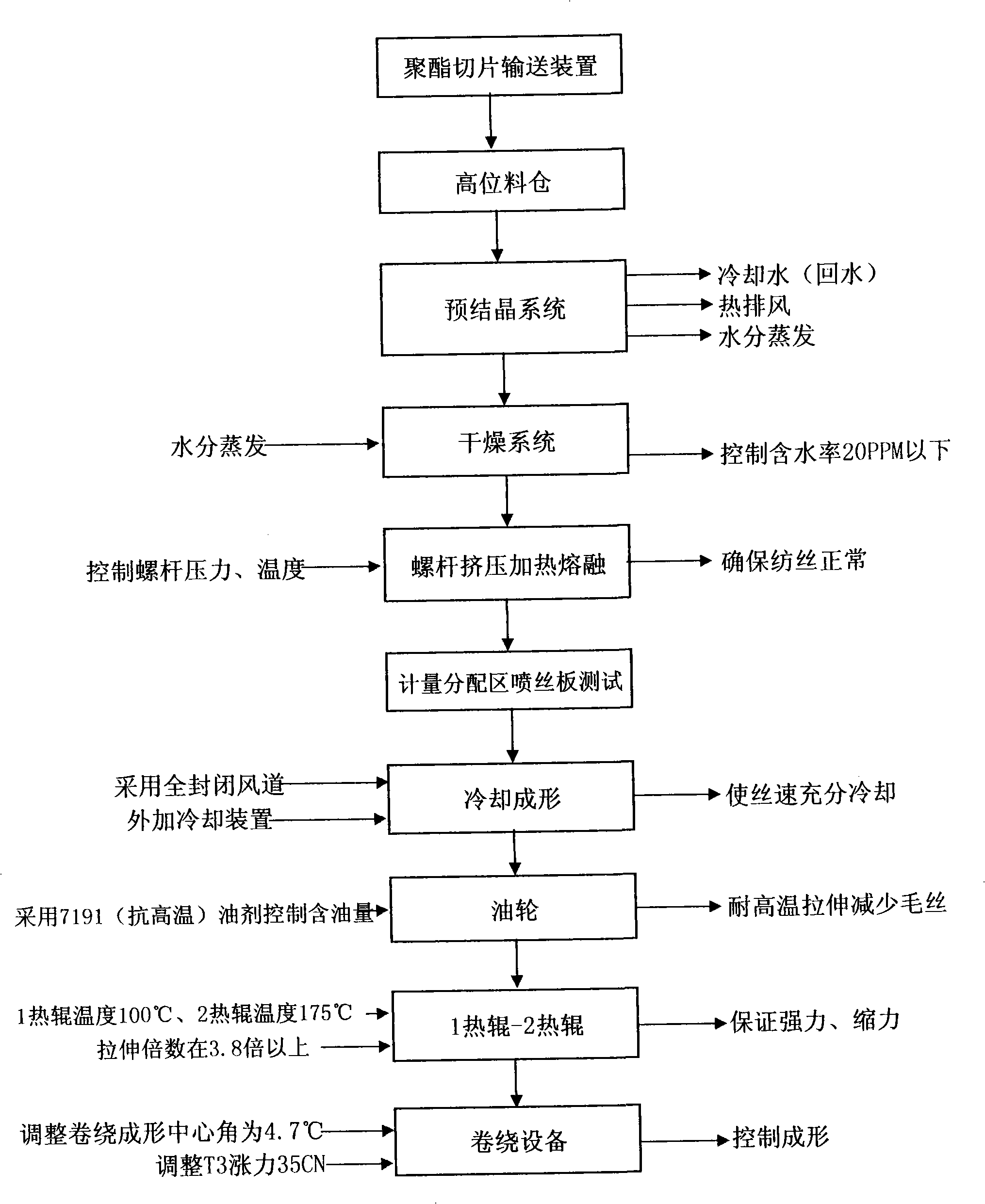 Hart dacron thread and its production technique