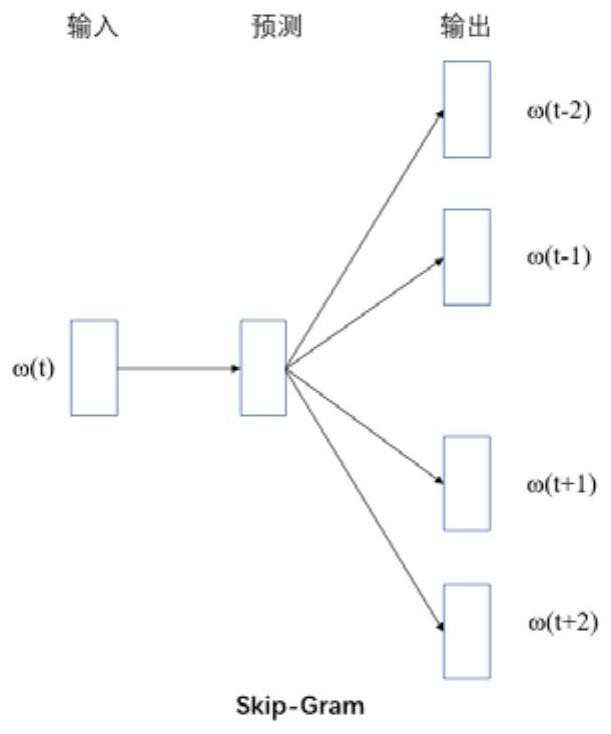 Literature author name duplication disambiguation method and literature author name duplication disambiguation construction system