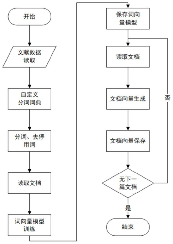 Literature author name duplication disambiguation method and literature author name duplication disambiguation construction system