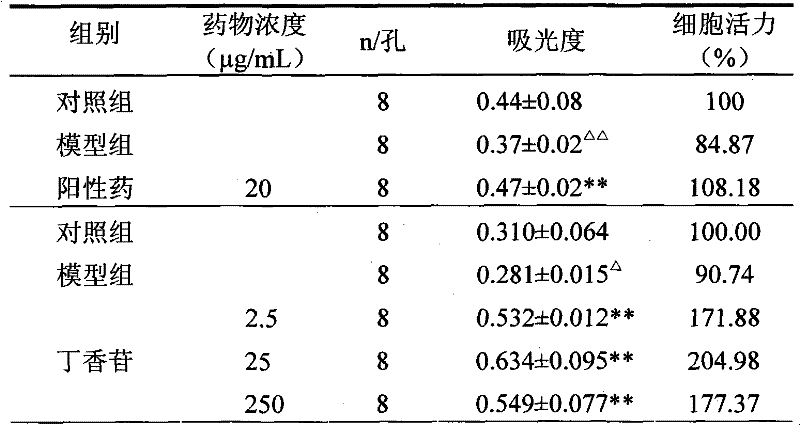 Application of syringin in preparation of medicine for treating acute gout