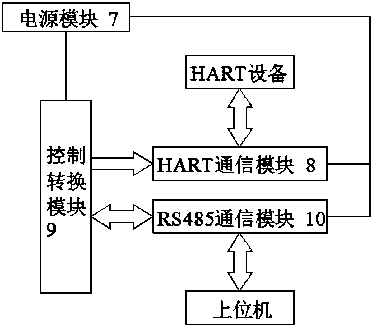 Wireless protocol monitor