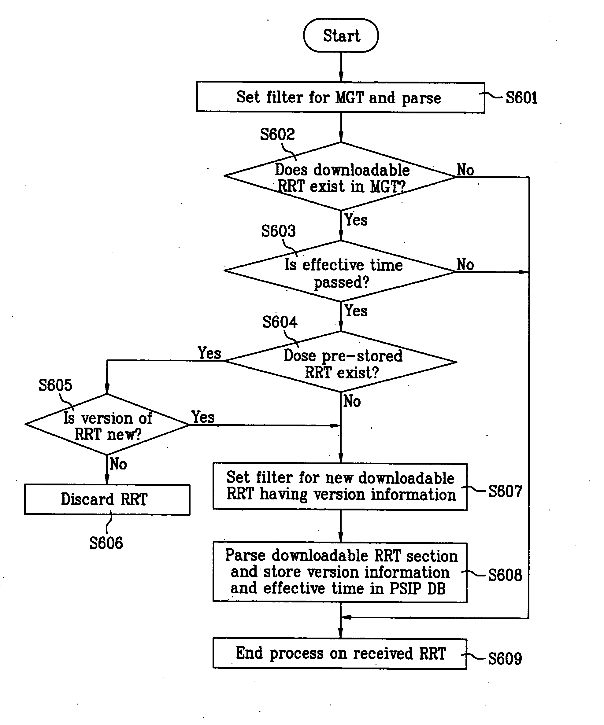 Digital broadcast signal, digital television receiver, and method of processing digital broadcast signal