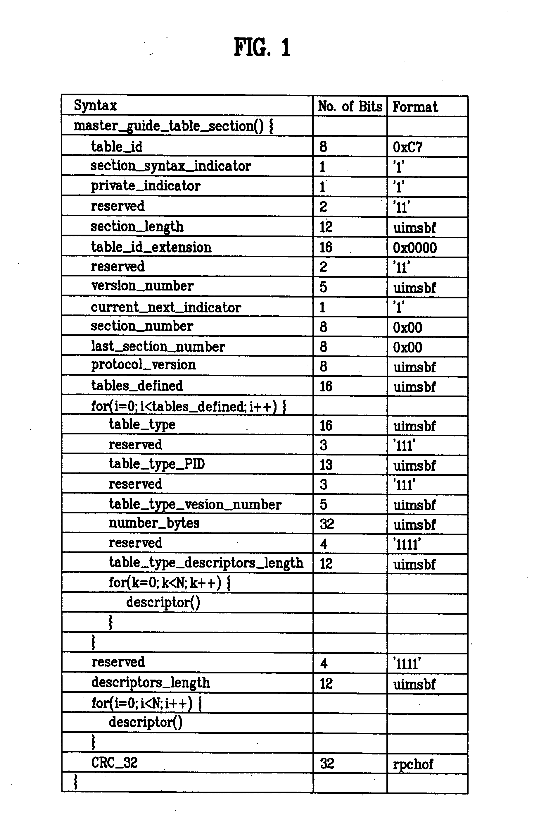 Digital broadcast signal, digital television receiver, and method of processing digital broadcast signal