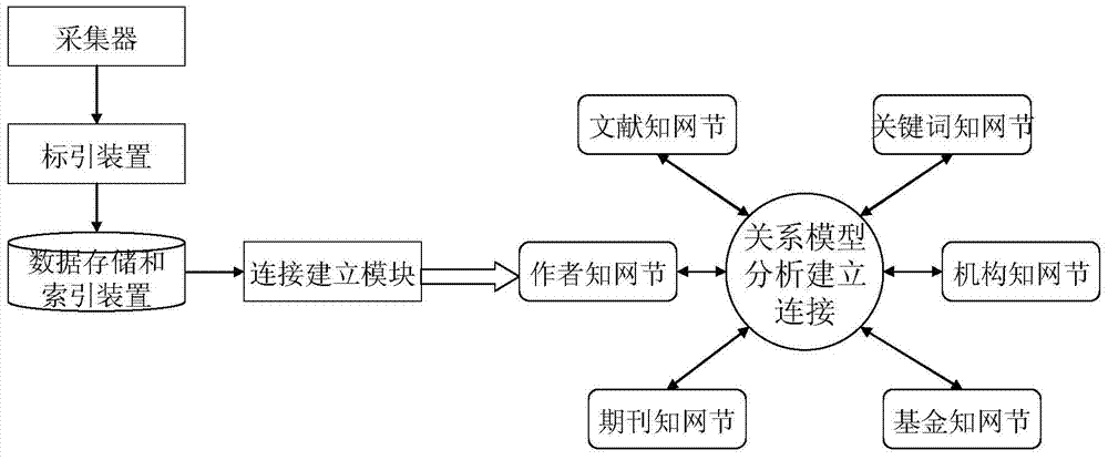 Academic knowledge acquisition method and academic knowledge acquisition system based on knowledge network nodes