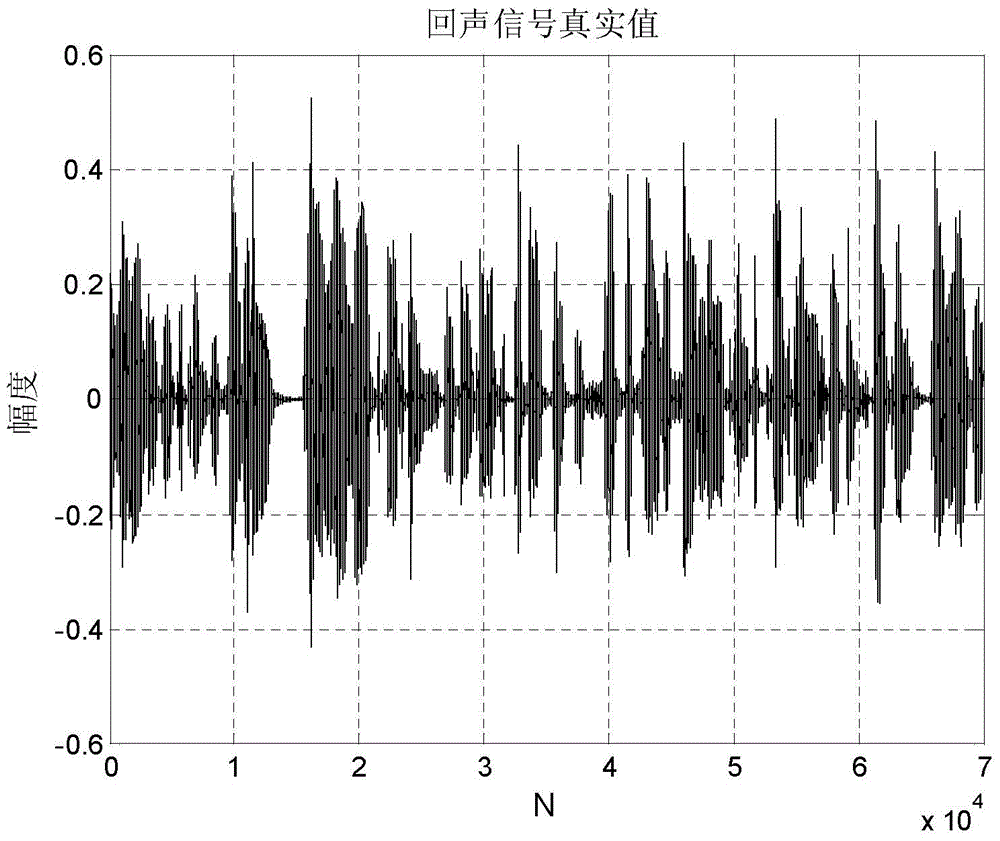 Robust convex combination type adaptive phone echo canceling method