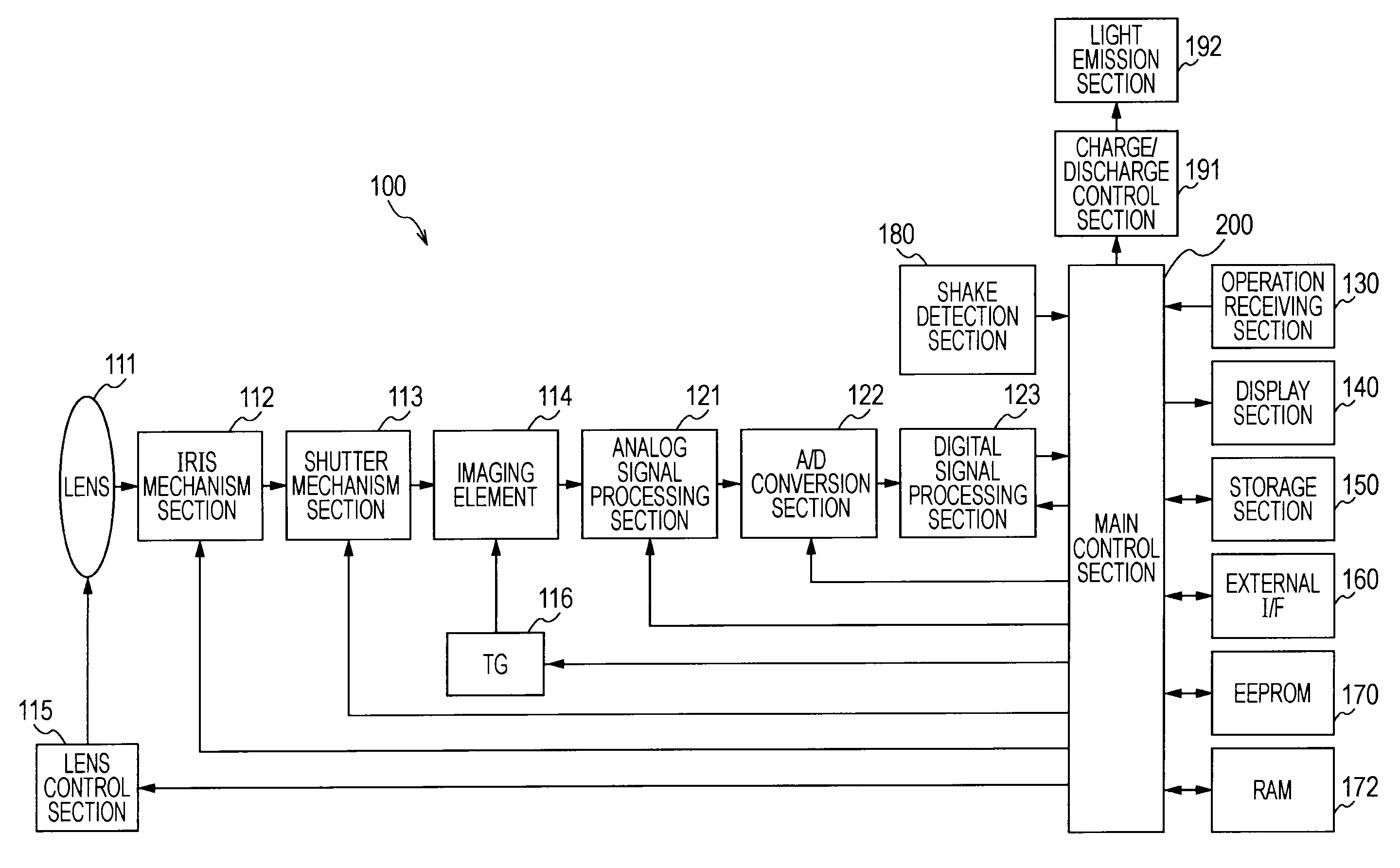 Image processing apparatus, image management apparatus and image management method, and computer program