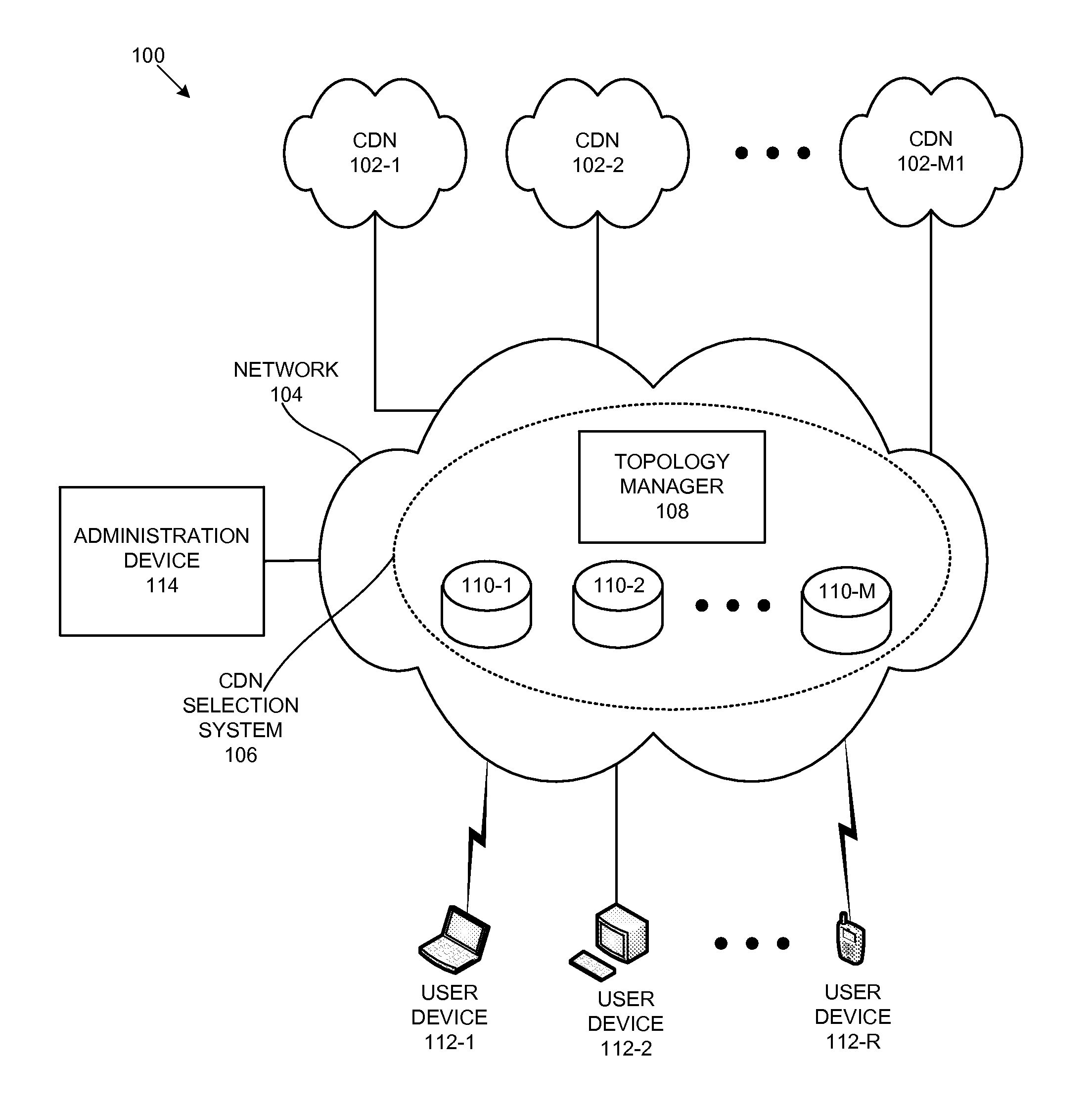 Selecting a content delivery network