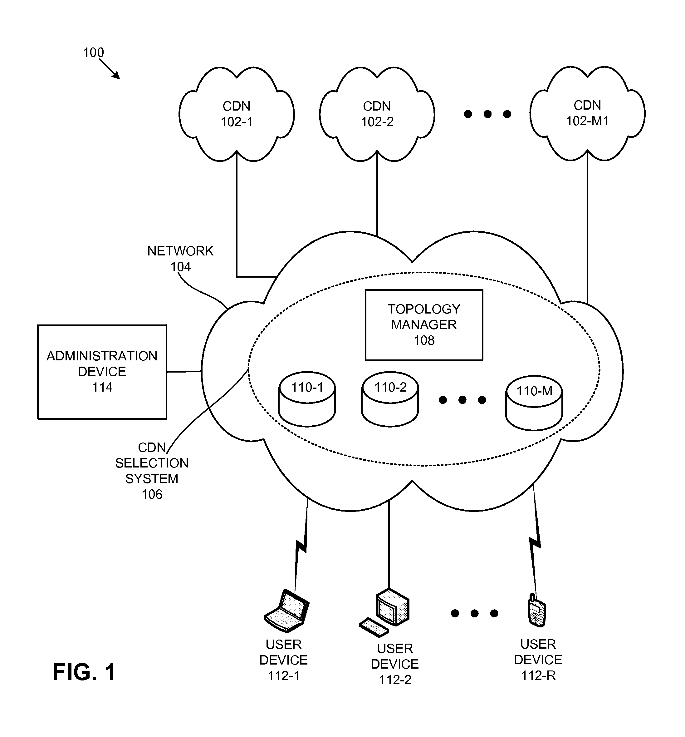 Selecting a content delivery network