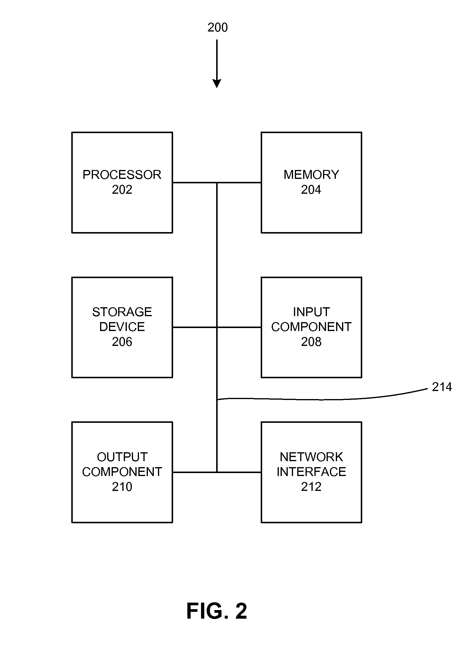 Selecting a content delivery network