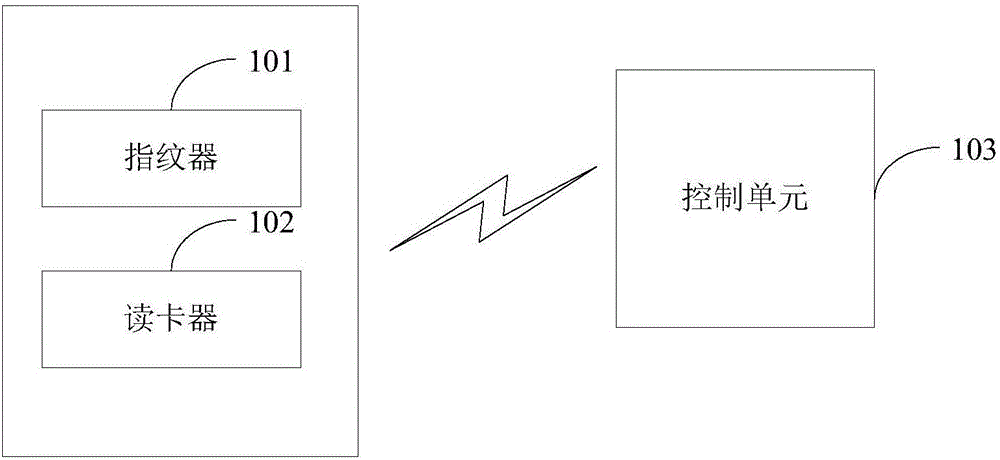 Intelligent door control system and door entry and exit management method