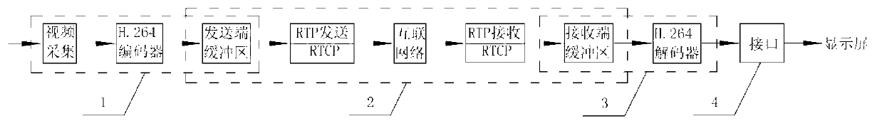 Method of achieving high-definition transmission of videos