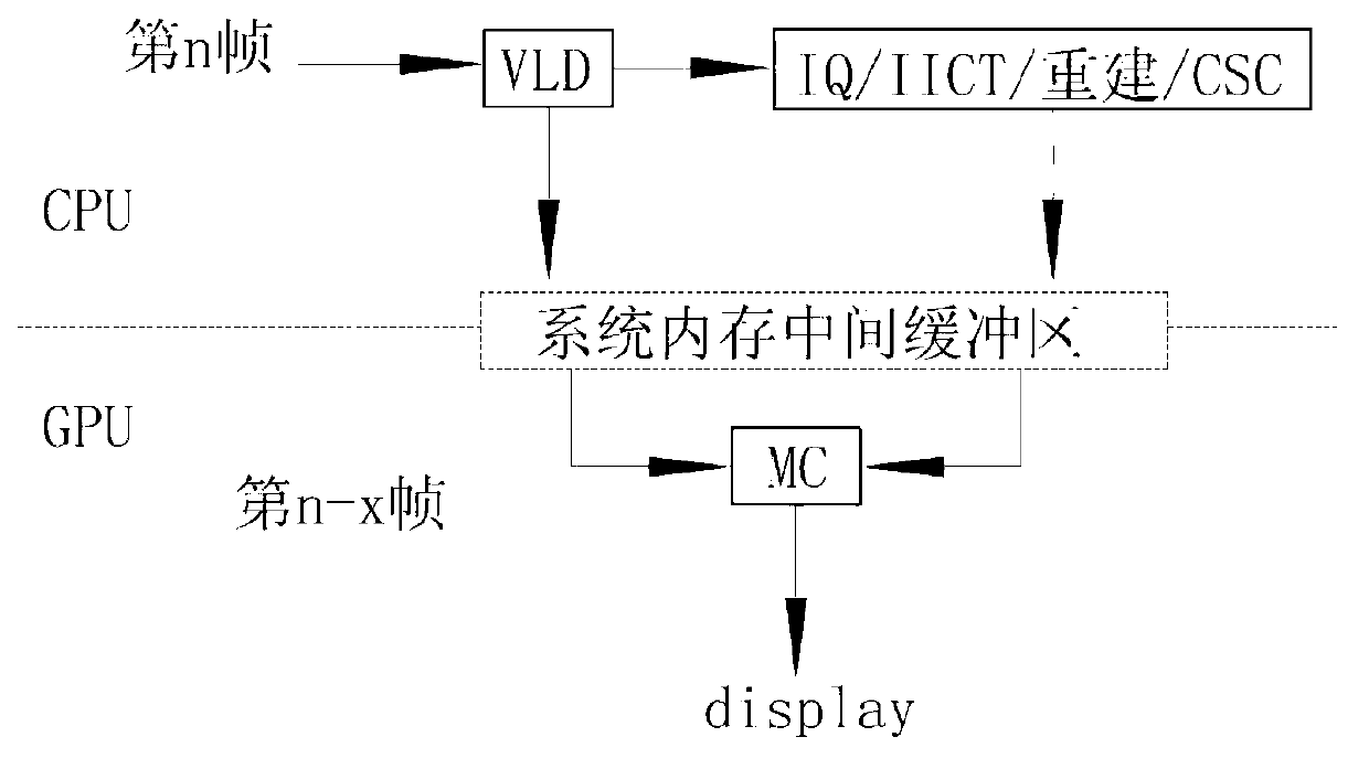 Method of achieving high-definition transmission of videos