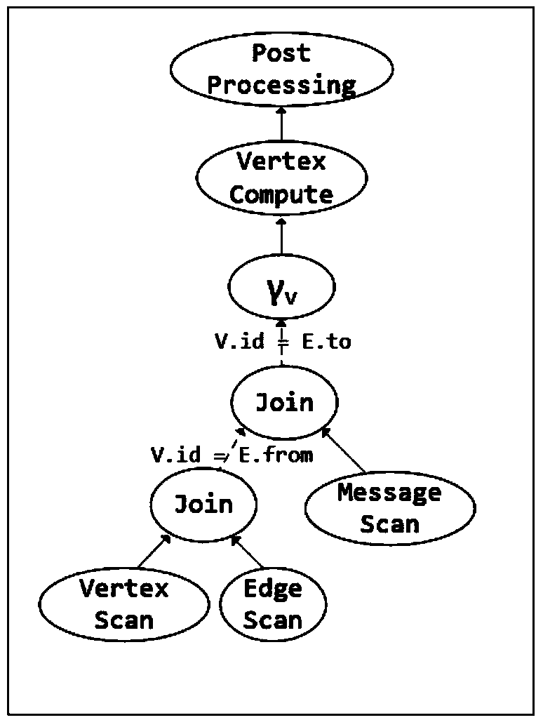 A query method and system based on SQL and graph computing interactive analysis