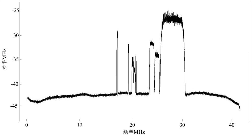 Broadband multi-signal detection method, device and equipment