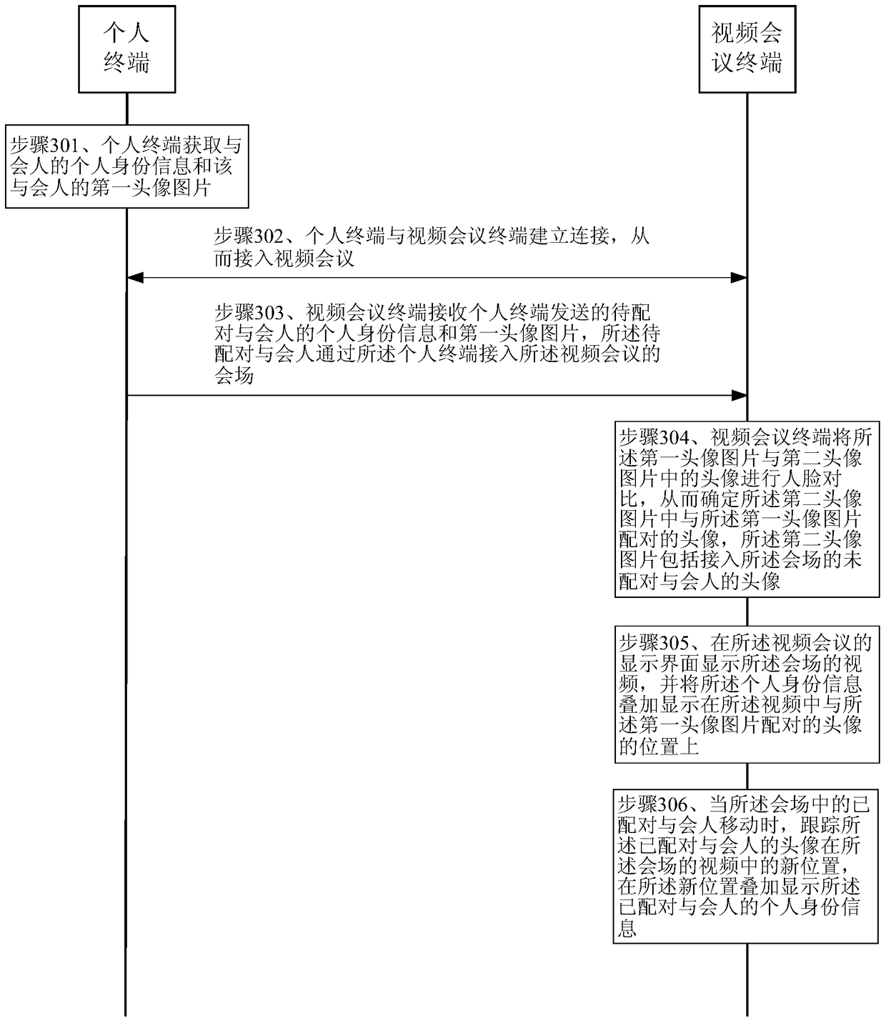 Method and device for presenting participant information in video conference