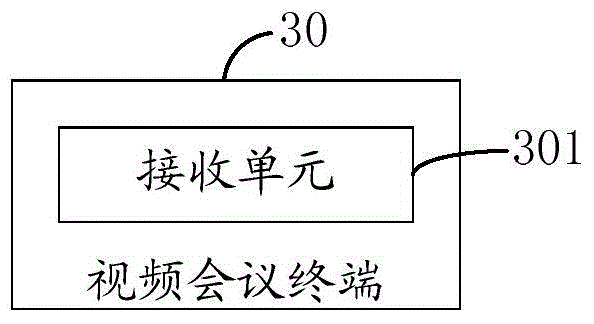 Data transmission method, media acquisition device and video conference terminal