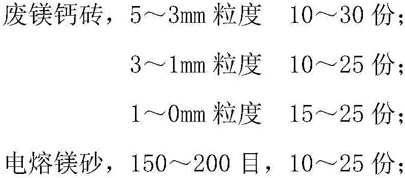 Method for producing magnesium calcium ramming material for AOD furnace from waste magnesia-calcium bricks