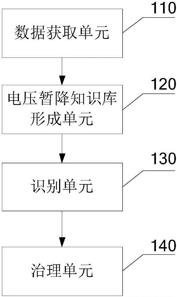 Three-phase unbalanced governance device with on-site vibration alarm function and realization method thereof