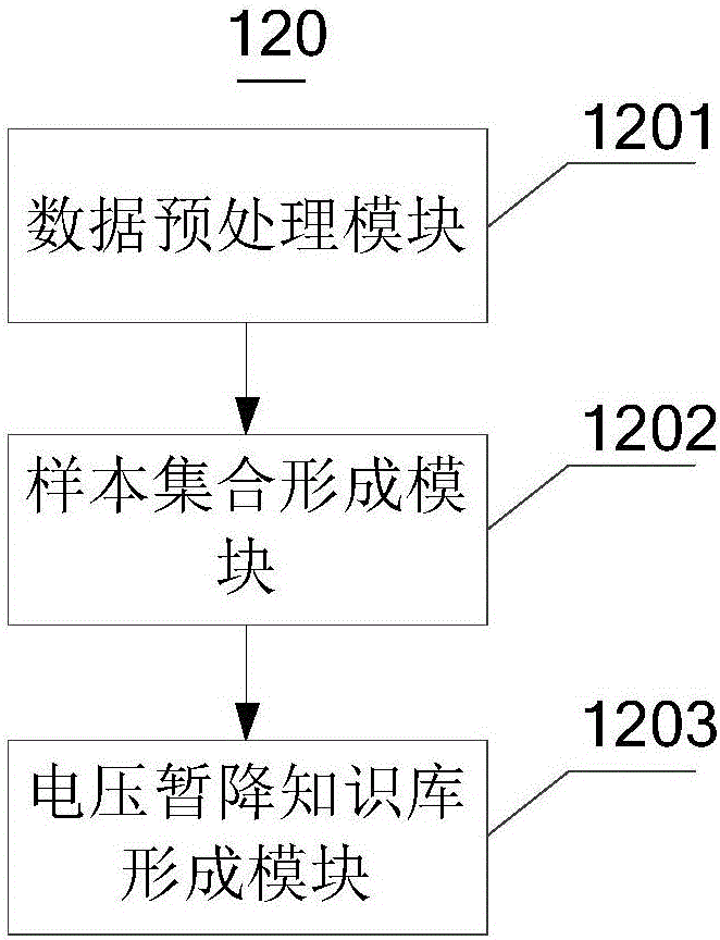 Three-phase unbalanced governance device with on-site vibration alarm function and realization method thereof