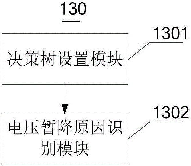 Three-phase unbalanced governance device with on-site vibration alarm function and realization method thereof