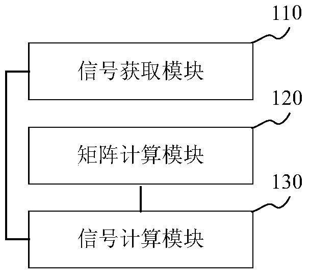 Signal processing method and device