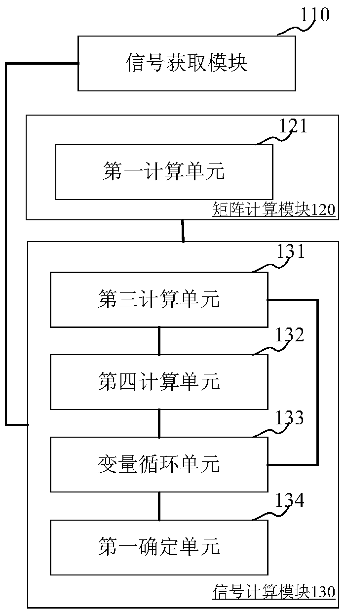 Signal processing method and device