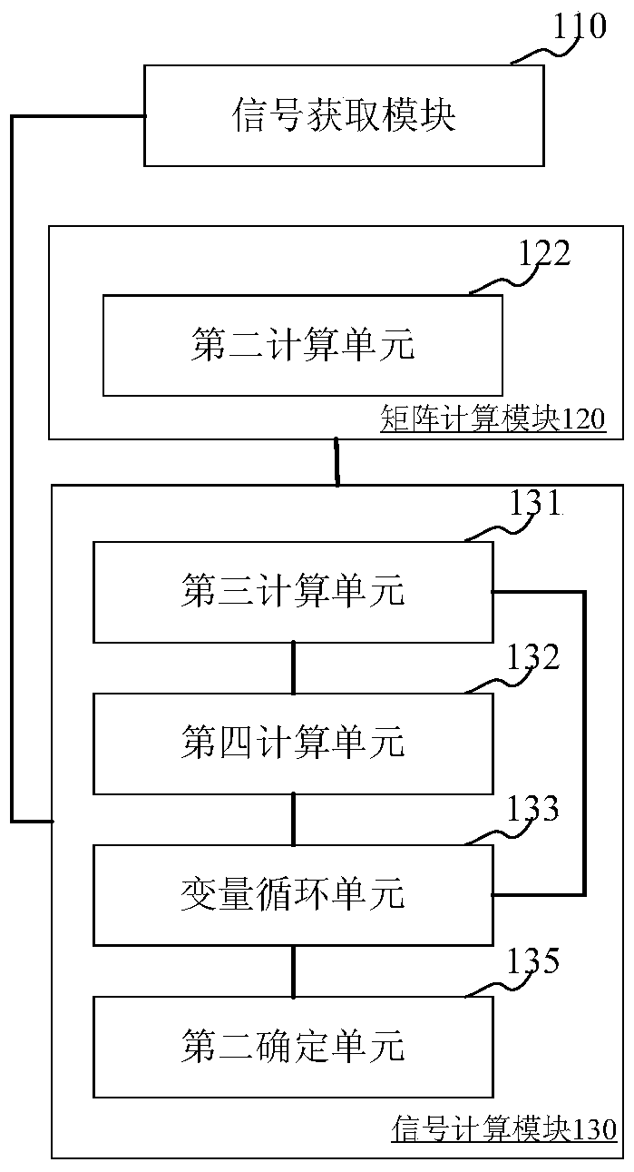 Signal processing method and device