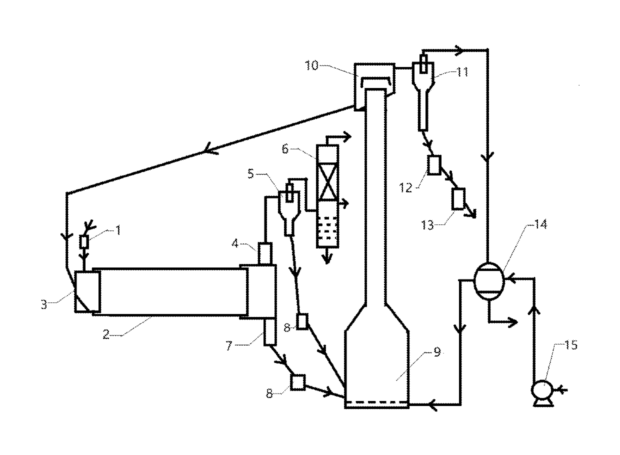 Method for pyrolysis treatment of oily sludge and environment-friendly renovation of the residue thereof with humic acid substance