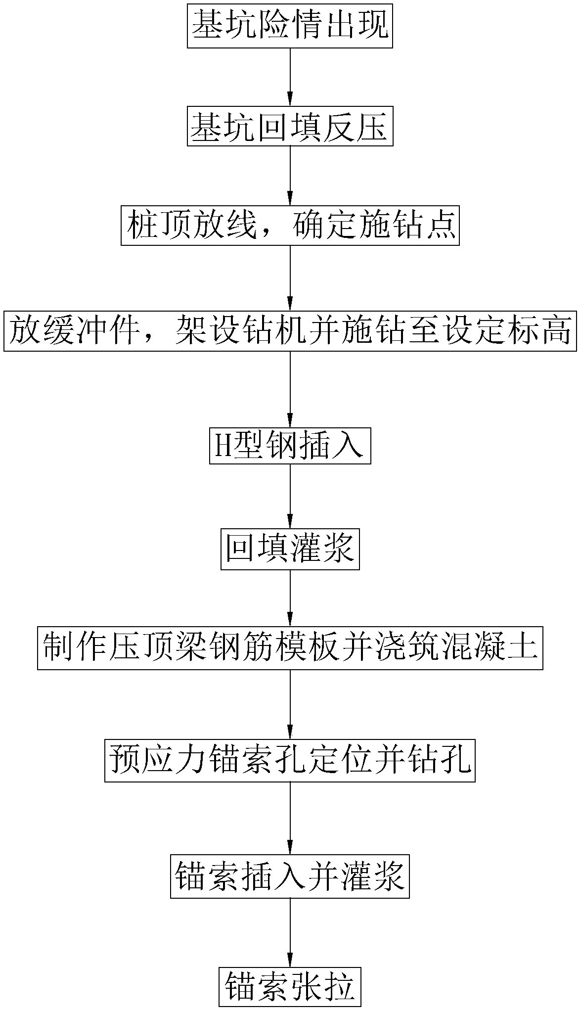 Cement mixing pile wall foundation pit reinforcing construction method