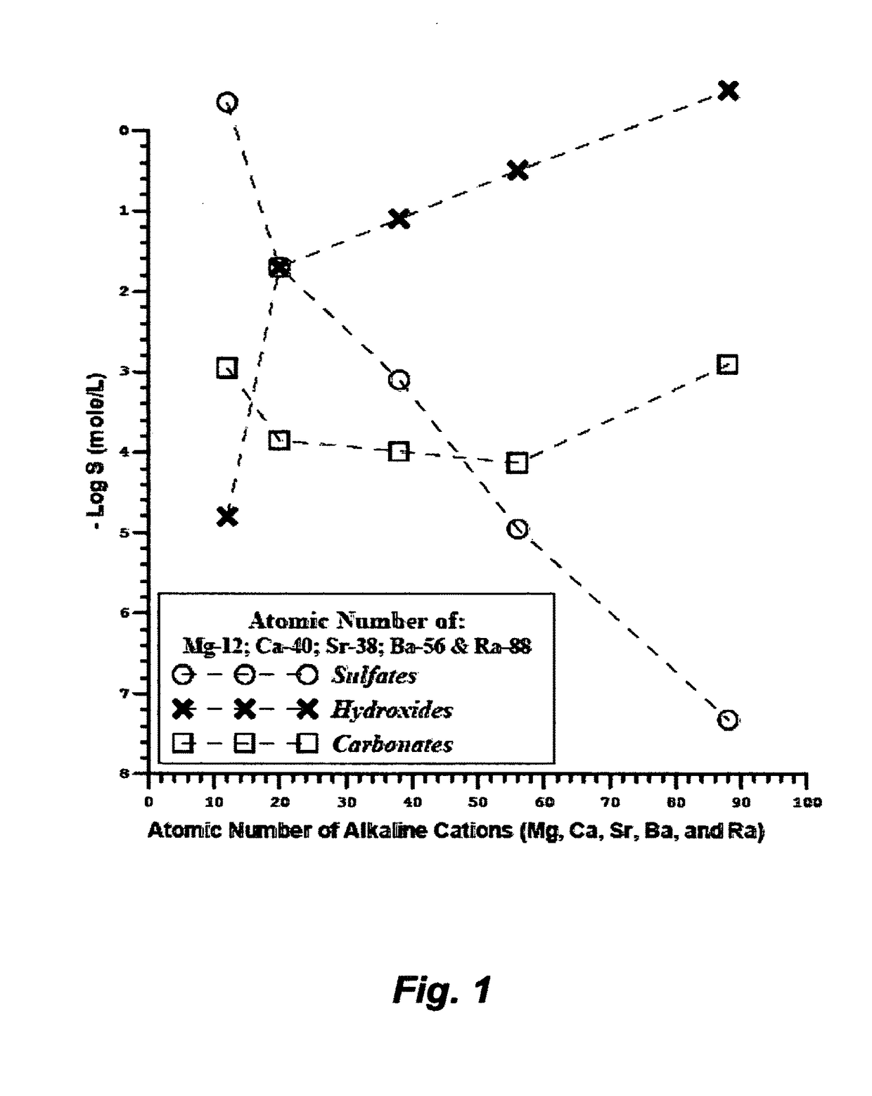 Treatment of produced water from unconventional hydrocarbons exploration