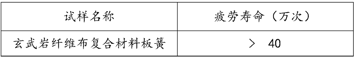 Basalt fiber fabric composite automobile plate spring and preparation method thereof