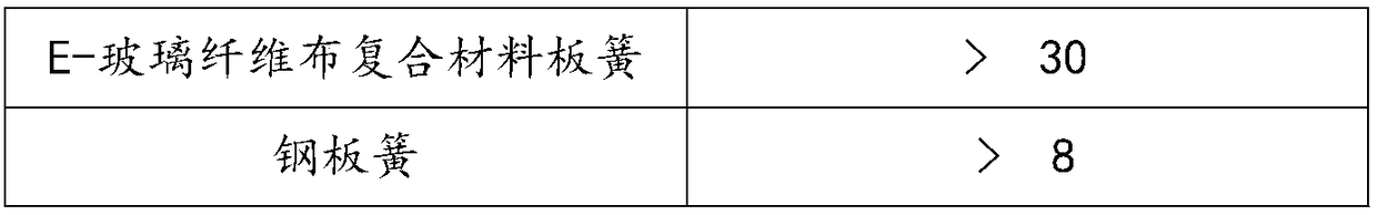 Basalt fiber fabric composite automobile plate spring and preparation method thereof