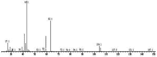 Method for preparing dipropyl carbonate through catalytic synthesis by using alkaline ionic liquid