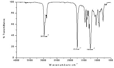 Method for preparing dipropyl carbonate through catalytic synthesis by using alkaline ionic liquid