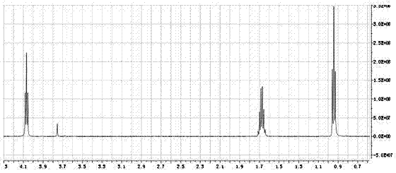 Method for preparing dipropyl carbonate through catalytic synthesis by using alkaline ionic liquid