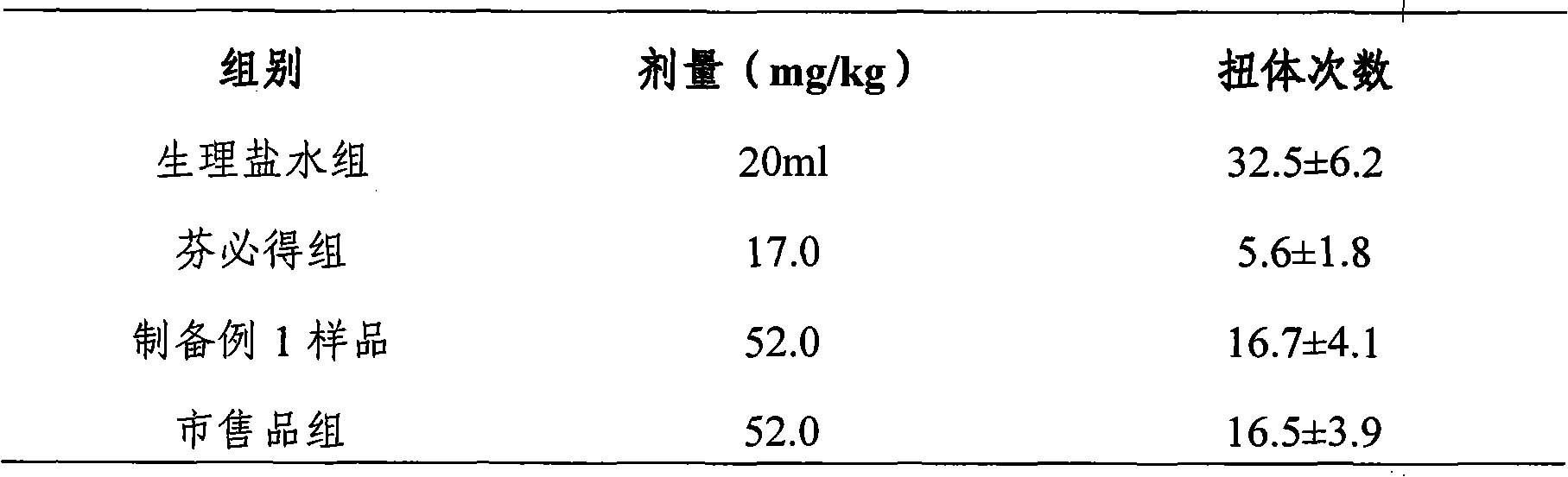 Medicine composition