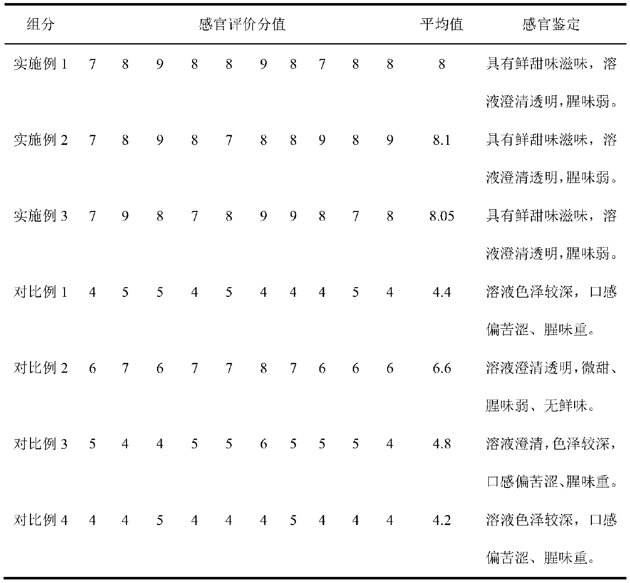 Method for preparing antarctic krill enzymatic hydrolysate through subcritical extraction and enzymolysis