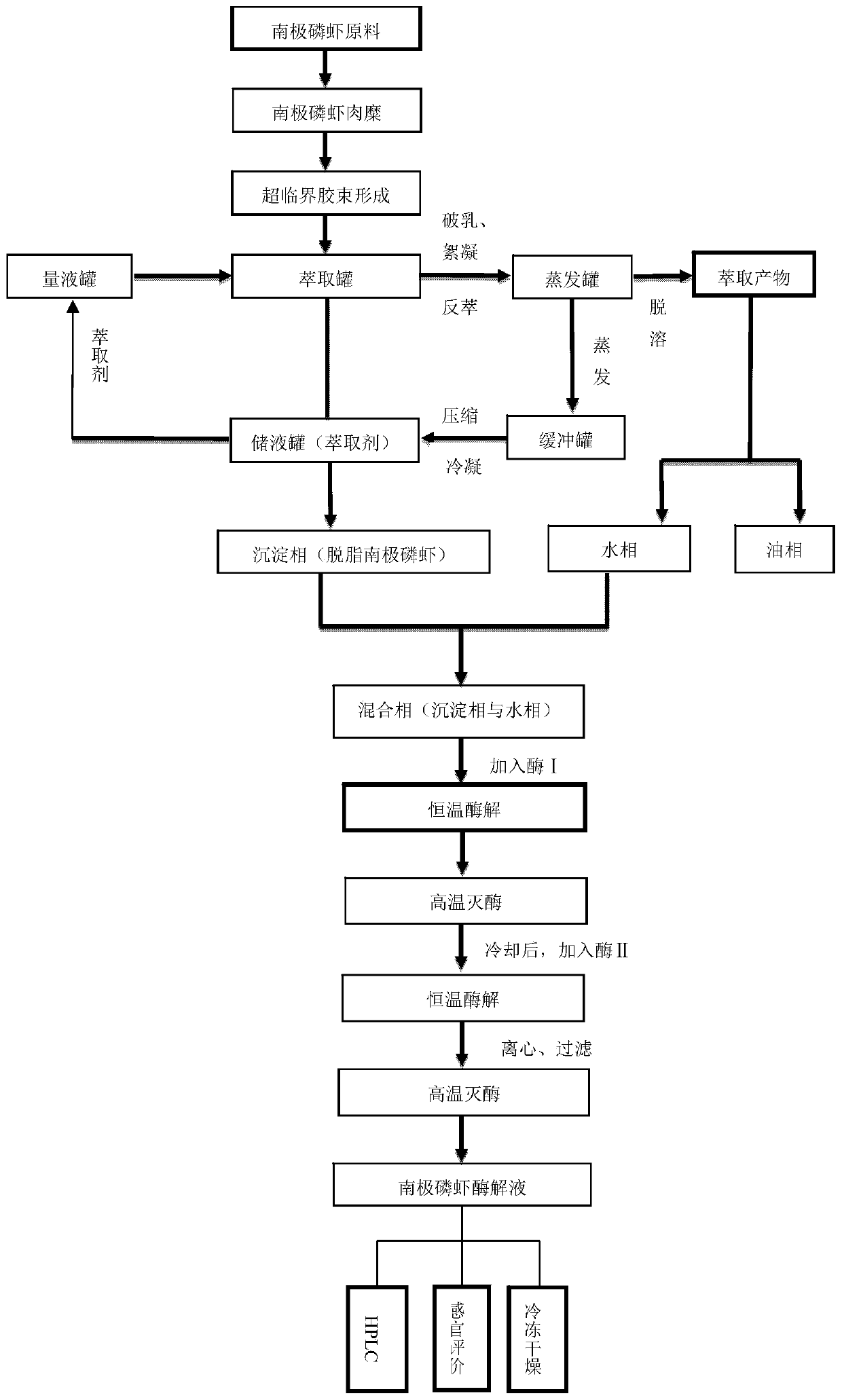 Method for preparing antarctic krill enzymatic hydrolysate through subcritical extraction and enzymolysis